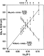 Graphical abstract: Concluding remarks for advances in ion spectroscopy Faraday Discussion