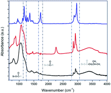 Graphical abstract: The shell matters: one step synthesis of core–shell silicon nanoparticles with room temperature ultranarrow emission linewidth