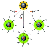 Graphical abstract: Fast room-temperature functionalization of silicon nanoparticles using alkyl silanols