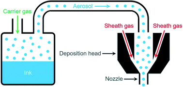 Graphical abstract: Printable hexagonal boron nitride ionogels