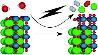 Graphical abstract: Surface stability of perovskite oxides under OER operating conditions: a first principles approach