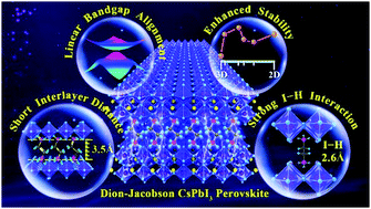 Graphical abstract: Organic intercalation engineering of quasi-2D Dion–Jacobson α-CsPbI3 perovskites