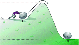 Graphical abstract: Graphene nanocrystals in CO2 photoreduction with H2O for fuel production