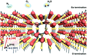 Graphical abstract: Will surface effects dominate in quasi-two-dimensional gallium oxide for electronic and photonic devices?