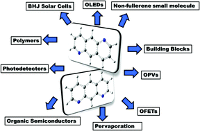 Graphical abstract: Heterocyclic anthrazoline derivatives: a critical review