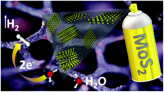 Graphical abstract: MoS2 versatile spray-coating of 3D electrodes for the hydrogen evolution reaction