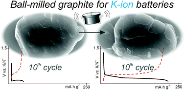 Graphical abstract: Unlocking high capacities of graphite anodes for potassium-ion batteries