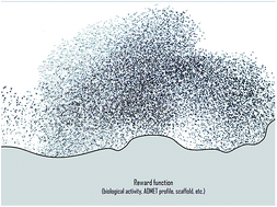 Graphical abstract: Efficient multi-objective molecular optimization in a continuous latent space