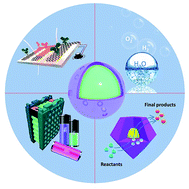 Graphical abstract: The synthesis and electrochemical applications of core–shell MOFs and their derivatives