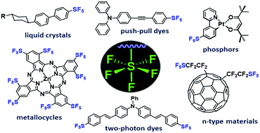 Graphical abstract: Pentafluorosulfanyl group: an emerging tool in optoelectronic materials