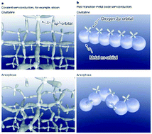 Graphical abstract: Amorphous InGaZnO and metal oxide semiconductor devices: an overview and current status