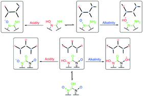 Graphical abstract: Adjacent N→O and C–NH2 groups — a highly efficient amphoteric structure for energetic materials resulting from tautomerization proved by crystal engineering