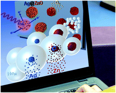 Graphical abstract: Metal clusters synthesized in helium droplets: structure and dynamics from experiment and theory