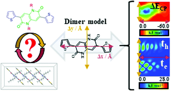 Graphical abstract: Investigating structure-charge transport relationships in thiophene substituted naphthyridine crystalline materials by computational model systems