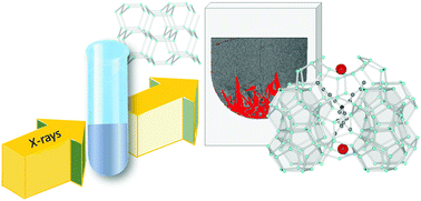 Graphical abstract: X-Ray attenuation and image contrast in the X-ray computed tomography of clathrate hydrates depending on guest species