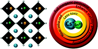 Graphical abstract: The properties, photovoltaic performance and stability of visible to near-IR all inorganic perovskites