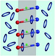 Graphical abstract: Non-equilibrium kinetics and trajectory thermodynamics of synthetic molecular pumps