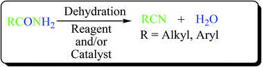 Graphical abstract: Recent developments in dehydration of primary amides to nitriles