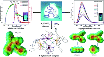 Graphical abstract: Highly fluorescent aryl-cyclopentadienyl ligands and their tetra-nuclear mixed metallic potassium–dysprosium clusters