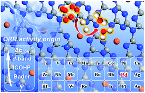 Graphical abstract: Revealing the oxygen reduction reaction activity origin of single atoms supported on g-C3N4 monolayers: a first-principles study