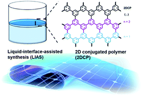 Graphical abstract: Two-dimensional conjugated polymer films via liquid-interface-assisted synthesis toward organic electronic devices