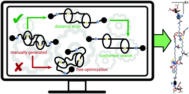 Graphical abstract: Quickstart guide to model structures and interactions of artificial molecular muscles with efficient computational methods