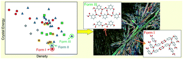 Graphical abstract: The trimorphism of 3-hydroxybenzoic acid: an experimental and computational study