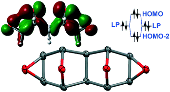 Graphical abstract: Synthesis, X-ray characterization and theoretical study of all-cis 1,4:2,3:5,8:6,7-tetraepoxynaphthalenes: on the importance of the through-space α-effect