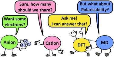 Graphical abstract: Charge transfer and polarisability in ionic liquids: a case study