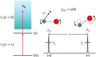 Graphical abstract: Time-resolved study of recoil-induced rotation by X-ray pump – X-ray probe spectroscopy