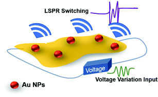 Graphical abstract: A new cobalt(ii) complex nanosheet as an electroactive medium for plasmonic switching on Au nanoparticles