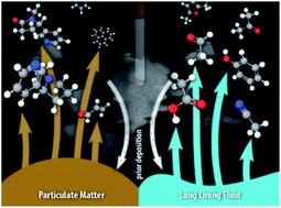 Graphical abstract: Emerging investigator series: deposited particles and human lung lining fluid are dynamic, chemically-complex reservoirs leading to thirdhand smoke emissions and exposure