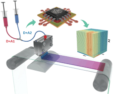 Graphical abstract: Machine learning-assisted development of organic photovoltaics via high-throughput in situ formulation