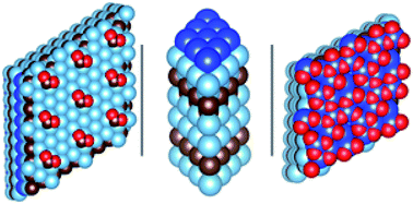 Graphical abstract: How bulk and surface properties of Ti4SiC3, V4SiC3, Nb4SiC3 and Zr4SiC3 tune reactivity: a computational study