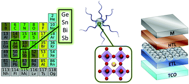 Graphical abstract: Earth-abundant non-toxic perovskite nanocrystals for solution processed solar cells