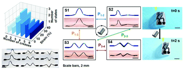 Graphical abstract: Tailoring the multistability of origami-inspired, buckled magnetic structures via compression and creasing