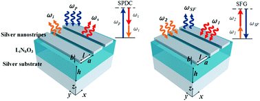 Graphical abstract: Efficient single-photon pair generation by spontaneous parametric down-conversion in nonlinear plasmonic metasurfaces