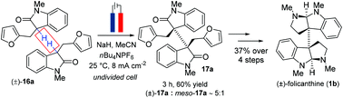 Graphical abstract: Oxidative electro-organic synthesis of dimeric hexahydropyrrolo-[2,3-b]indole alkaloids involving PCET: total synthesis of (±)-folicanthine