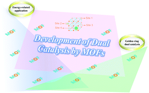 Graphical abstract: The role of metal–organic porous frameworks in dual catalysis