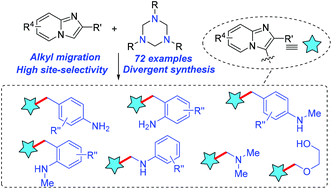 Graphical abstract: Access to diverse primary, secondary, and tertiary amines via the merger of controllable cleavage of triazines and site-selective functionalization