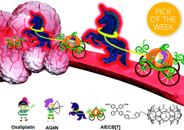 Graphical abstract: Synthesis of an AIEgen functionalized cucurbit[7]uril for subcellular bioimaging and synergistic photodynamic therapy and supramolecular chemotherapy