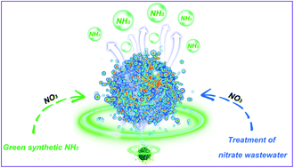 Graphical abstract: Copper confined in vesicle-like BCN cavities promotes electrochemical reduction of nitrate to ammonia in water