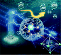 Graphical abstract: Atomic regulation of metal–organic framework derived carbon-based single-atom catalysts for the electrochemical CO2 reduction reaction