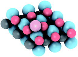 Graphical abstract: Effect of oxygen termination on the interaction of first row transition metals with M2C MXenes and the feasibility of single-atom catalysts