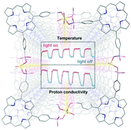 Graphical abstract: Photoresponsive proton conduction in Zr-based metal–organic frameworks using the photothermal effect