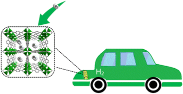 Graphical abstract: Porous metal–organic frameworks for hydrogen storage