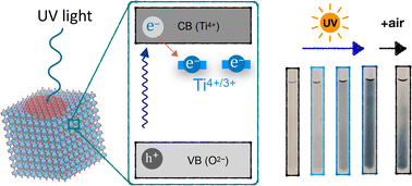 Graphical abstract: Sub-bandgap trap sites for high-density photochemical electron storage in colloidal SrTiO3 nanocrystals