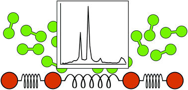 Graphical abstract: Measuring surface phonons using molecular spin-echo