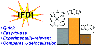 Graphical abstract: A straightforward method to quantify the electron-delocalizing ability of π-conjugated molecules