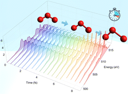 Graphical abstract: Disentangling the resonant Auger spectra of ozone: overlapping core-hole states and core-excited state dynamics